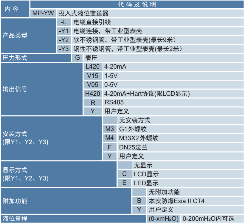 1684994552499481.png 2021101959193033.png