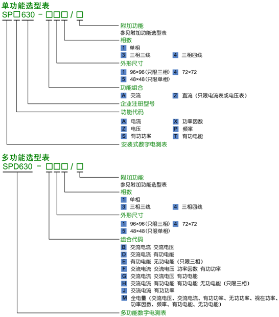 1685088401757873.png 選型.png