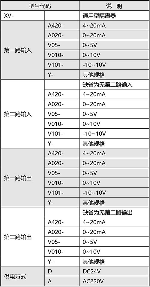 1-XV係列信號隔離器產品規格書--1_03.jpg