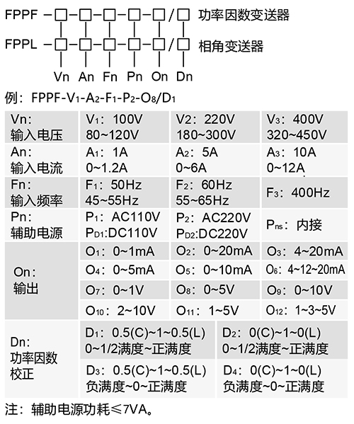 FPPF型（xíng）功率因數變送器.jpg