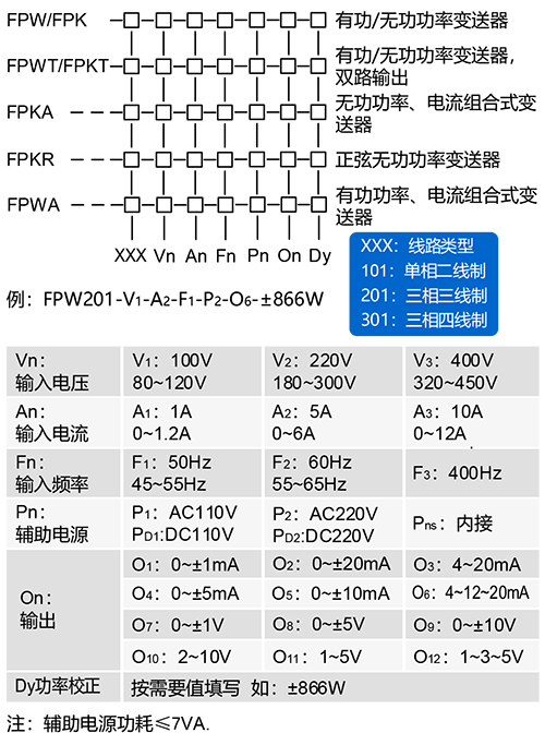 FPW型有功功（gōng）率變送器.jpg