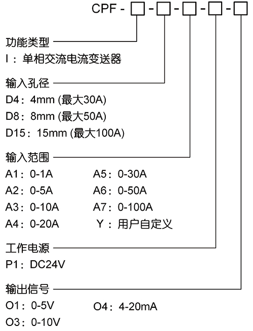 1745819501324737.jpg CPF-I.jpg